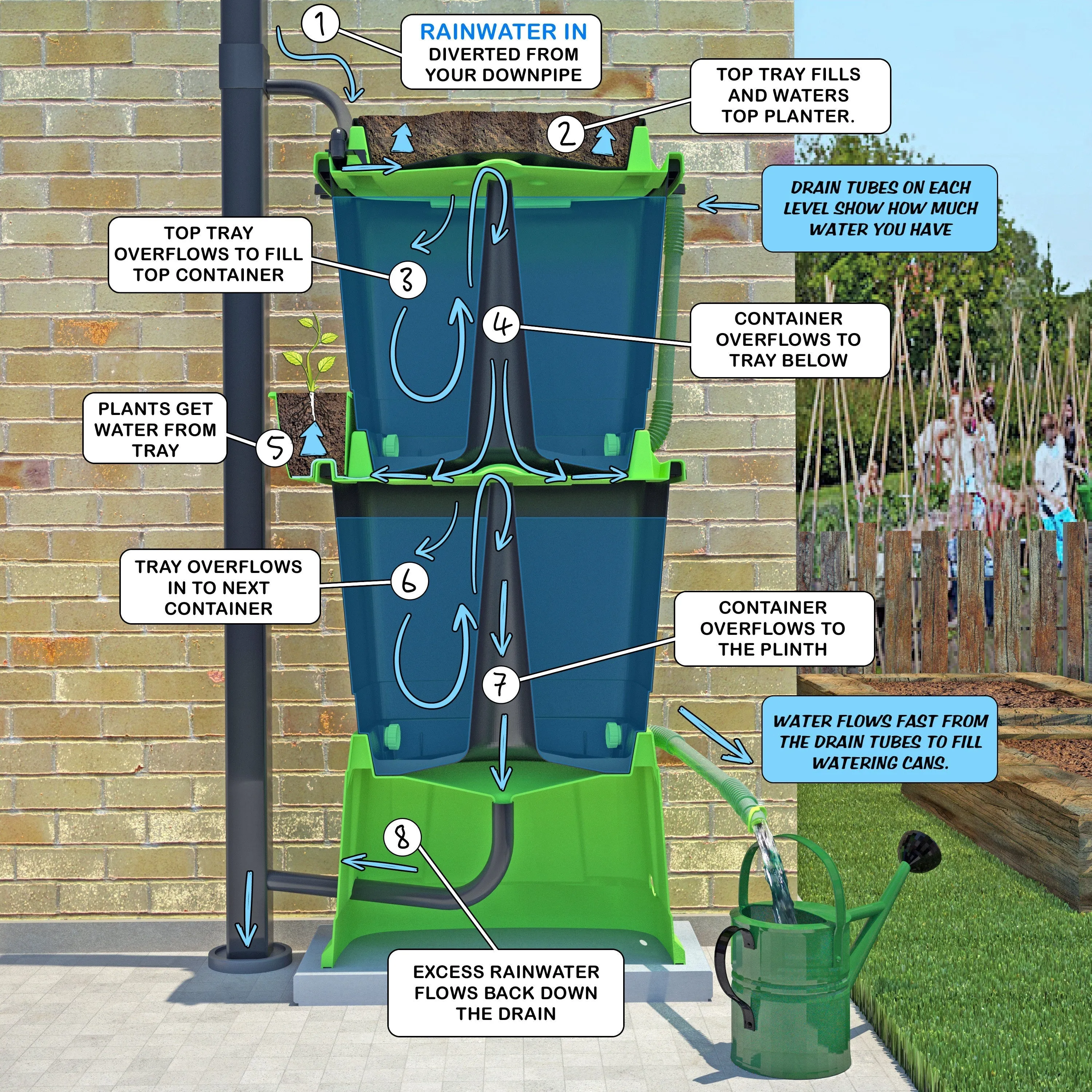 Top feed upgrade kit - double unit
